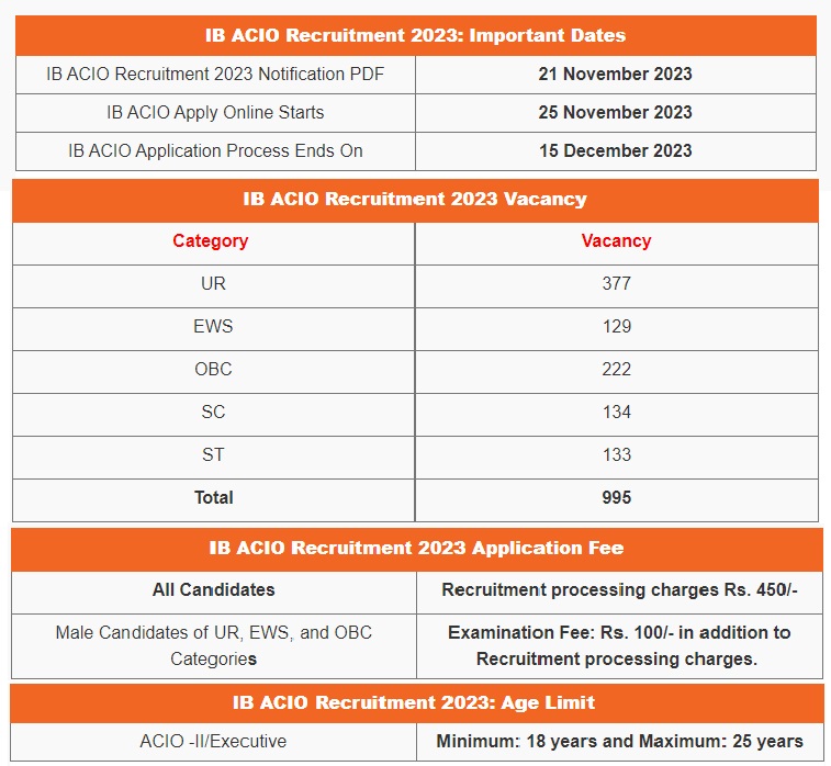 https://pahadsmachar.com/rozgaar/government-job-opportunity-is-here-recruitment-is-available/